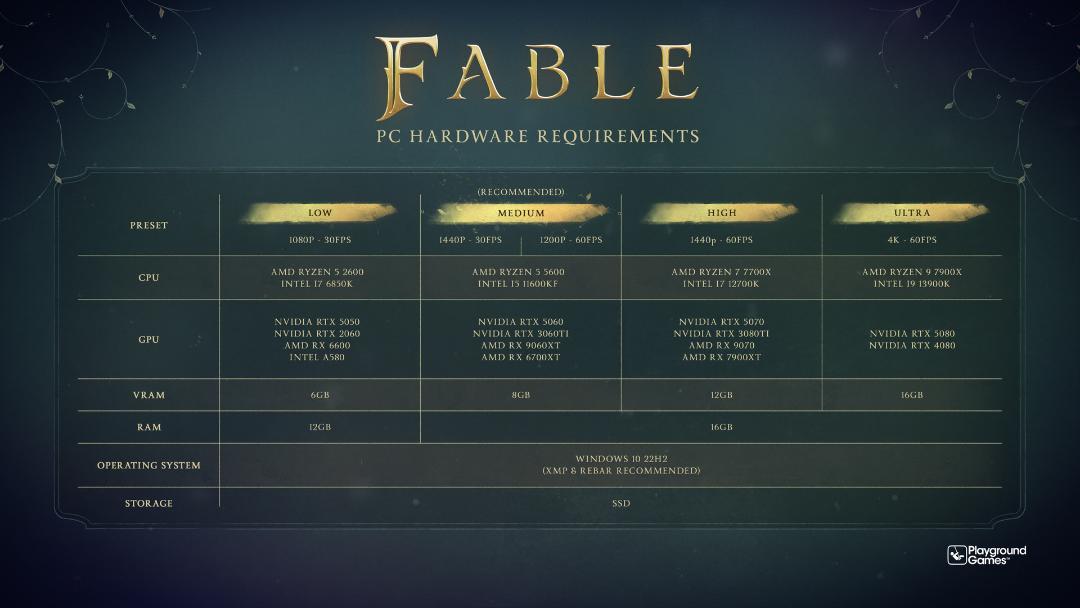 جدول مشخصات سخت‌افزاری بازی Fable برای تنظیمات گرافیکی مختلف