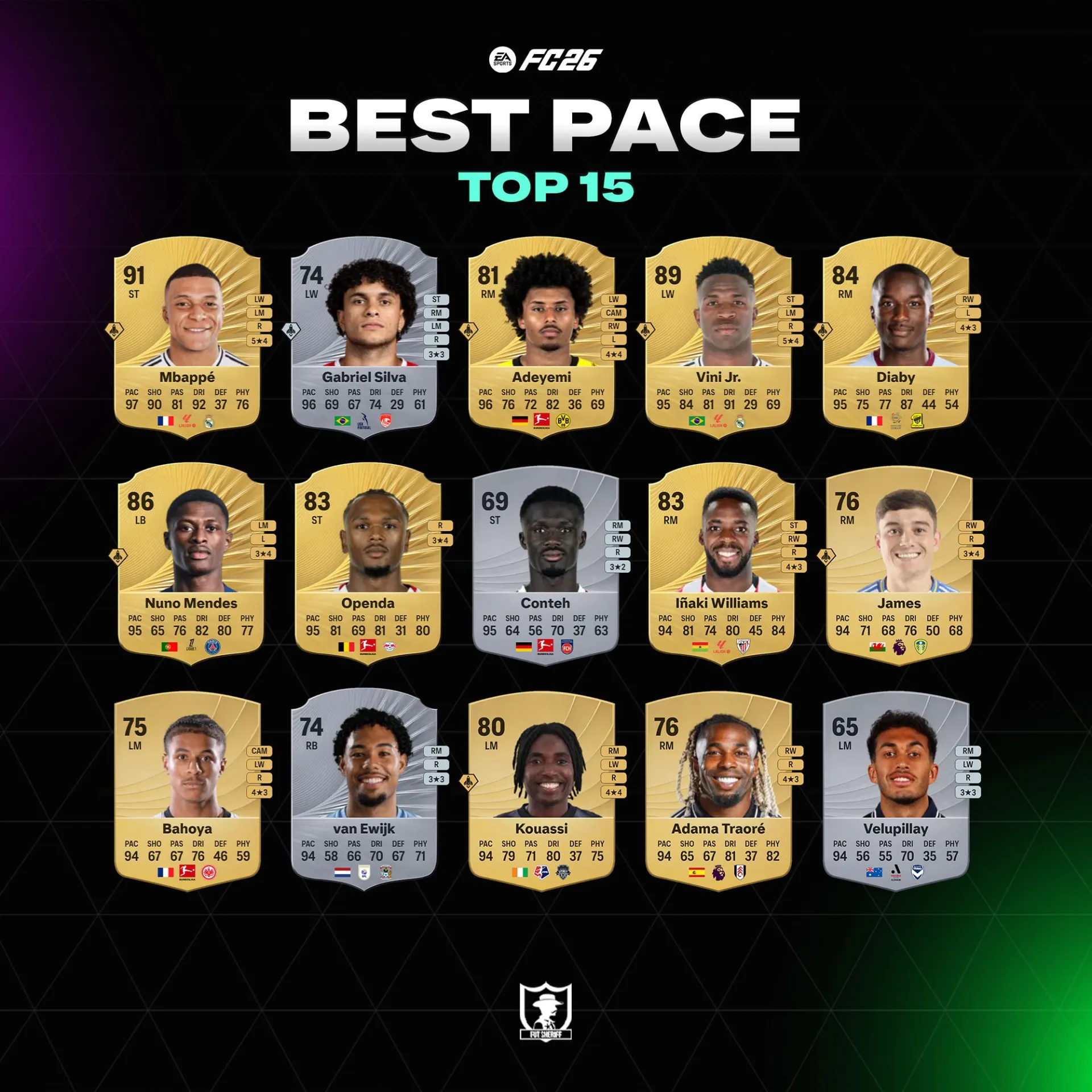 ۱۵ بازیکن سریع FC 26