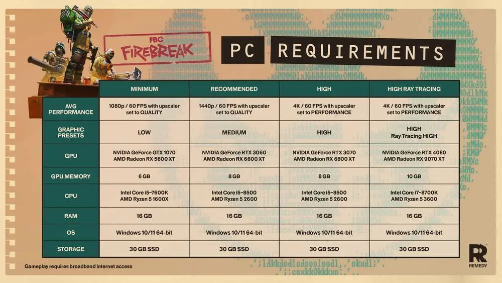 سیستم مورد نیاز FBC: Firebreak