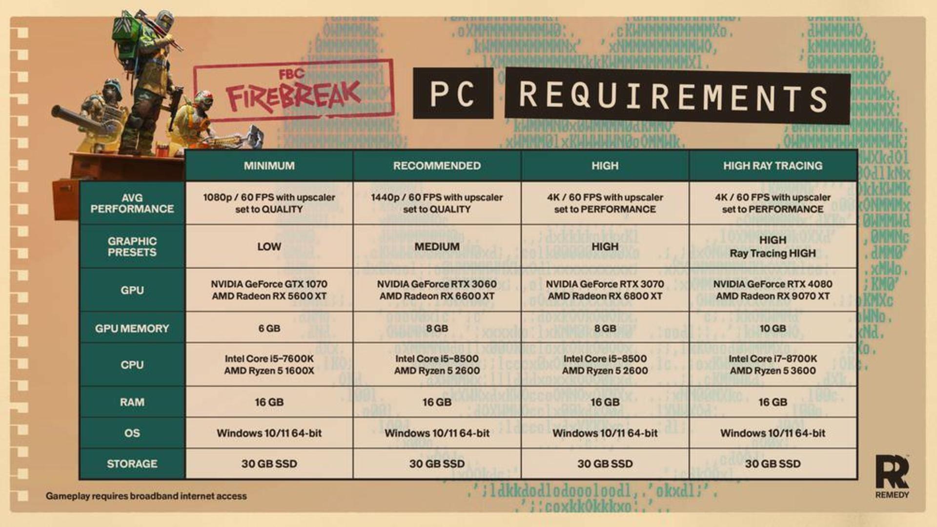 سیستم مورد نیاز FBC: Firebreak