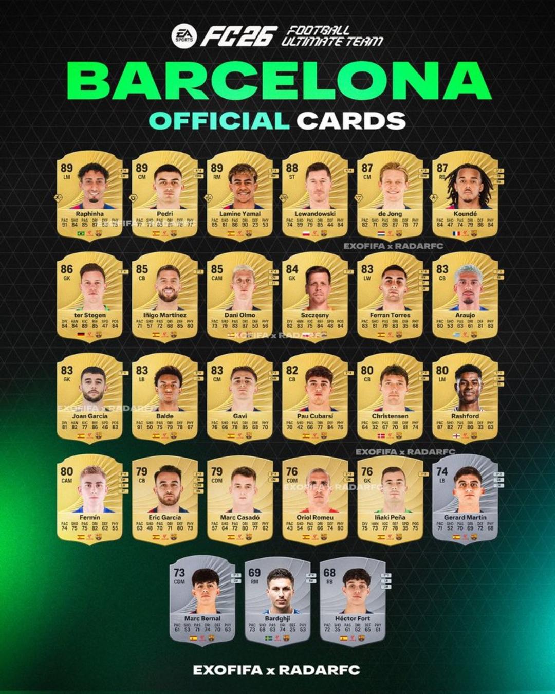 ریتینگ بازیکنان بارسلونا در بازی EA Sports FC 26