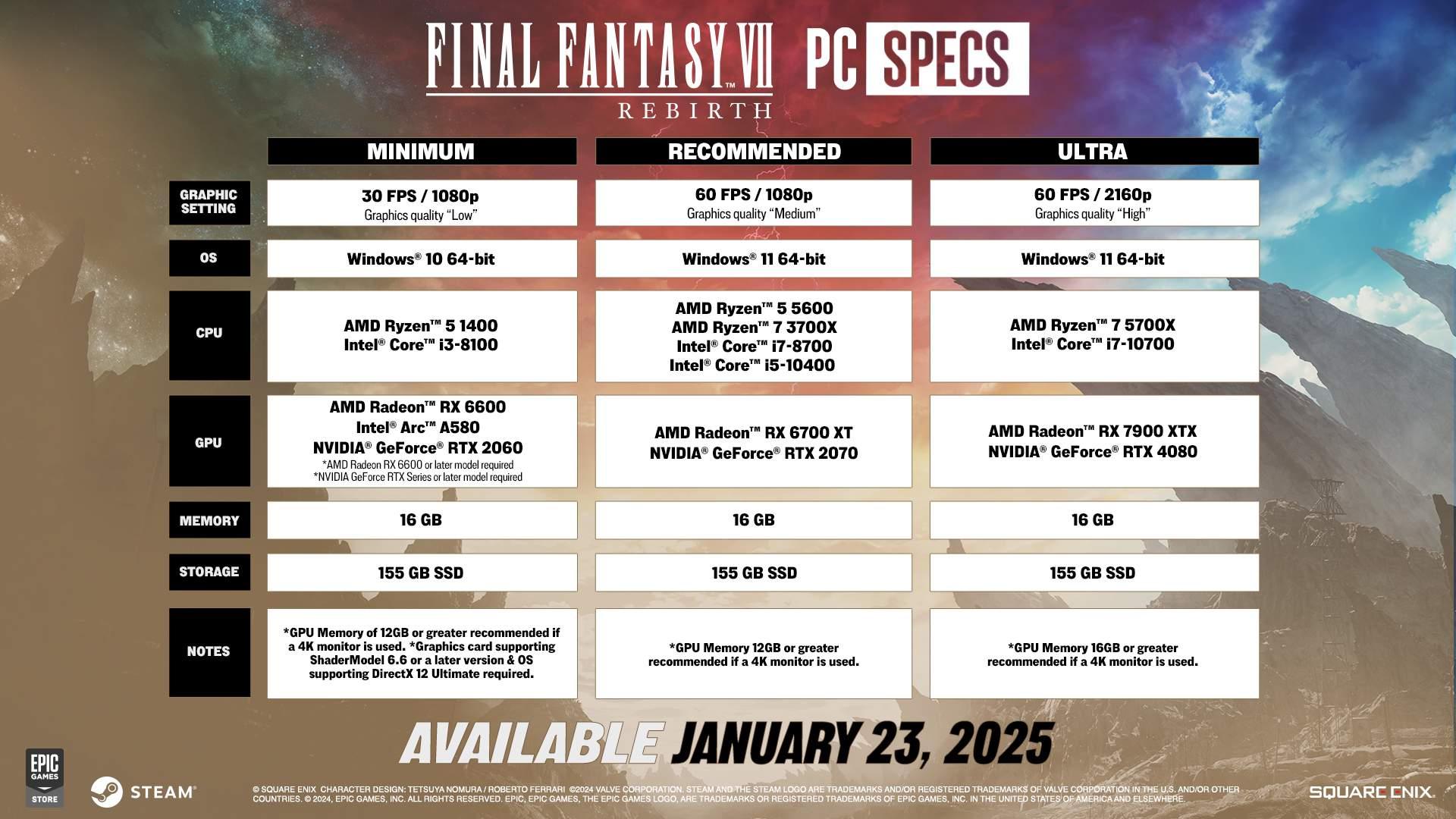 سیستم مورد نیاز بازی Final Fantasy 7 Rebirth 