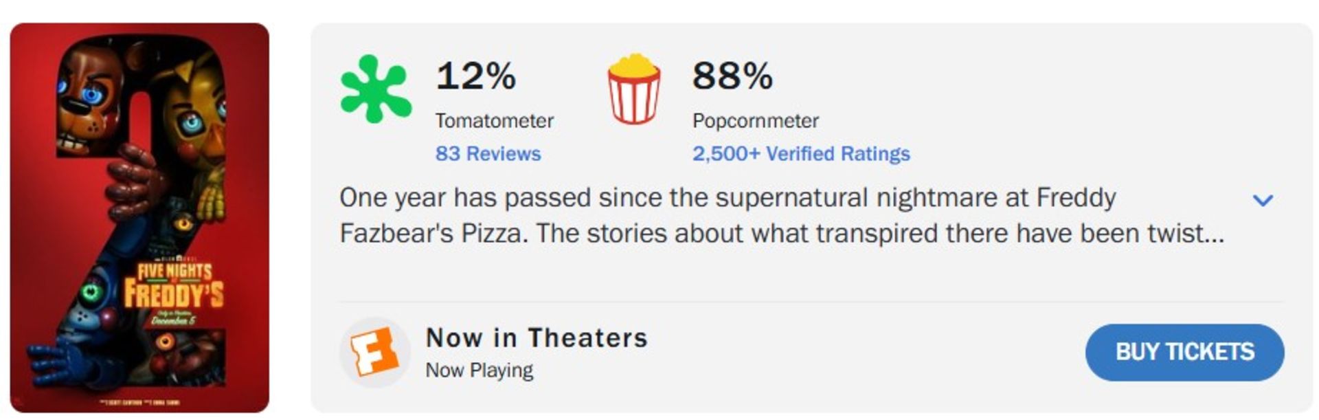 نمرات فیلم Five Nights at Freddy's 2 در راتن تومیتوز