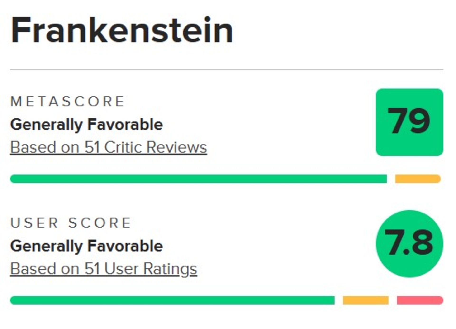 میانگین نقدهای فیلم Frankenstein در متاکریتیک