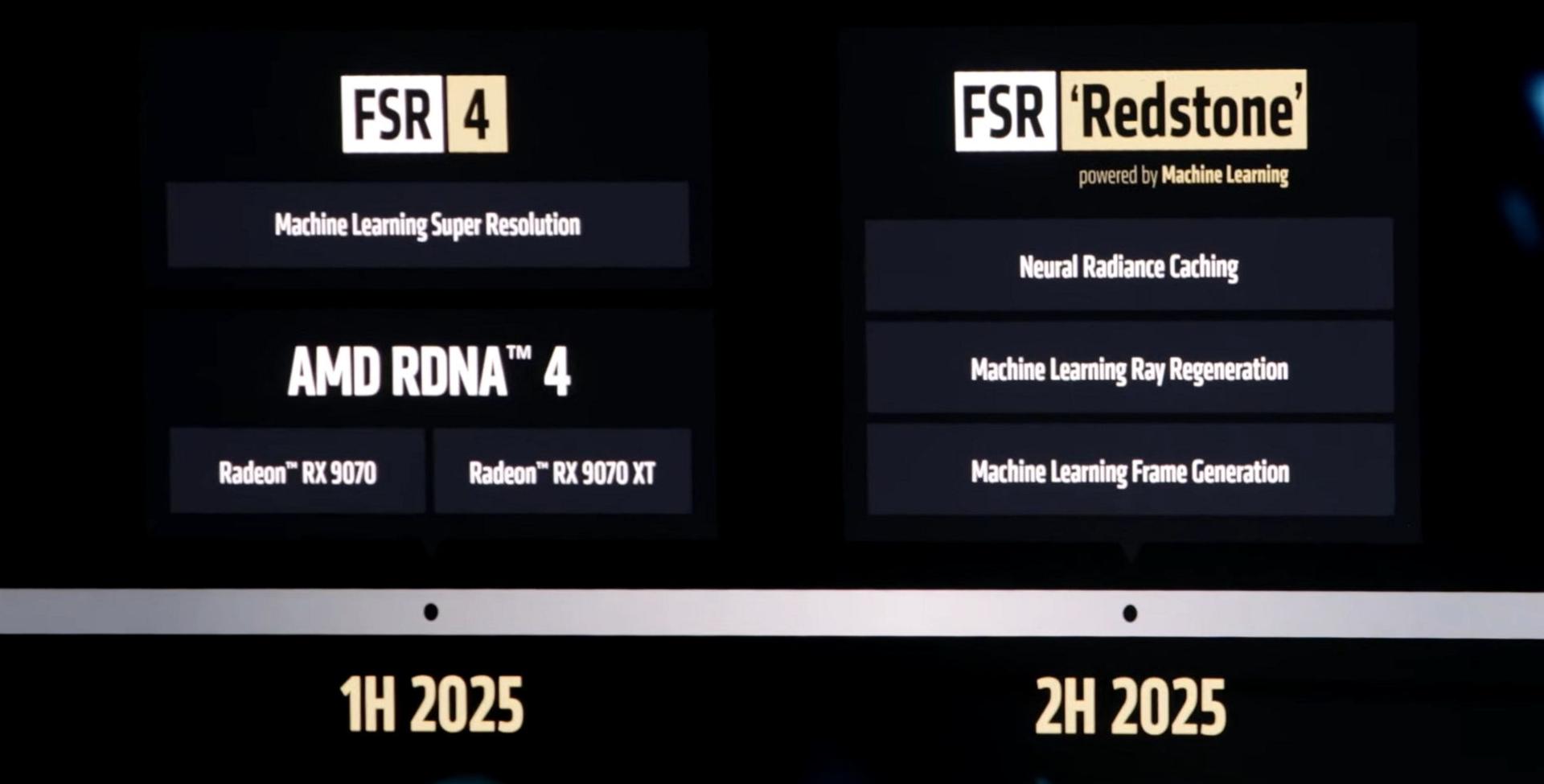 معرفی ویژگی‌های دو فناوری FSR Redstone و FSR 4