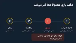 ال بانک برای گیمرها؛ نقد کردن درآمد ارزی بازی‌ها