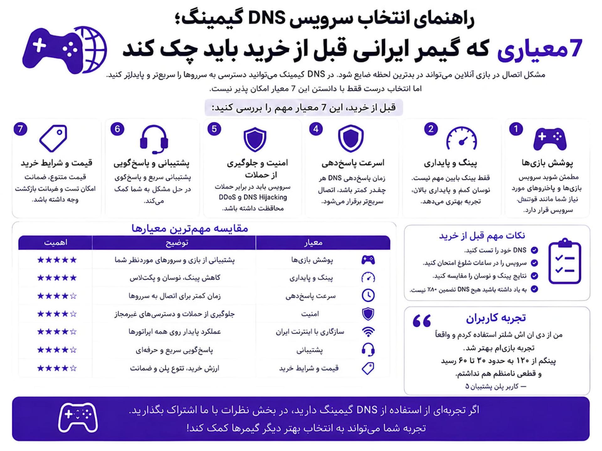 اینفوگرافیک ۷ معیار اصلی برای انتخاب بهترین سرویس DNS گیمینگ برای گیمرهای ایرانی