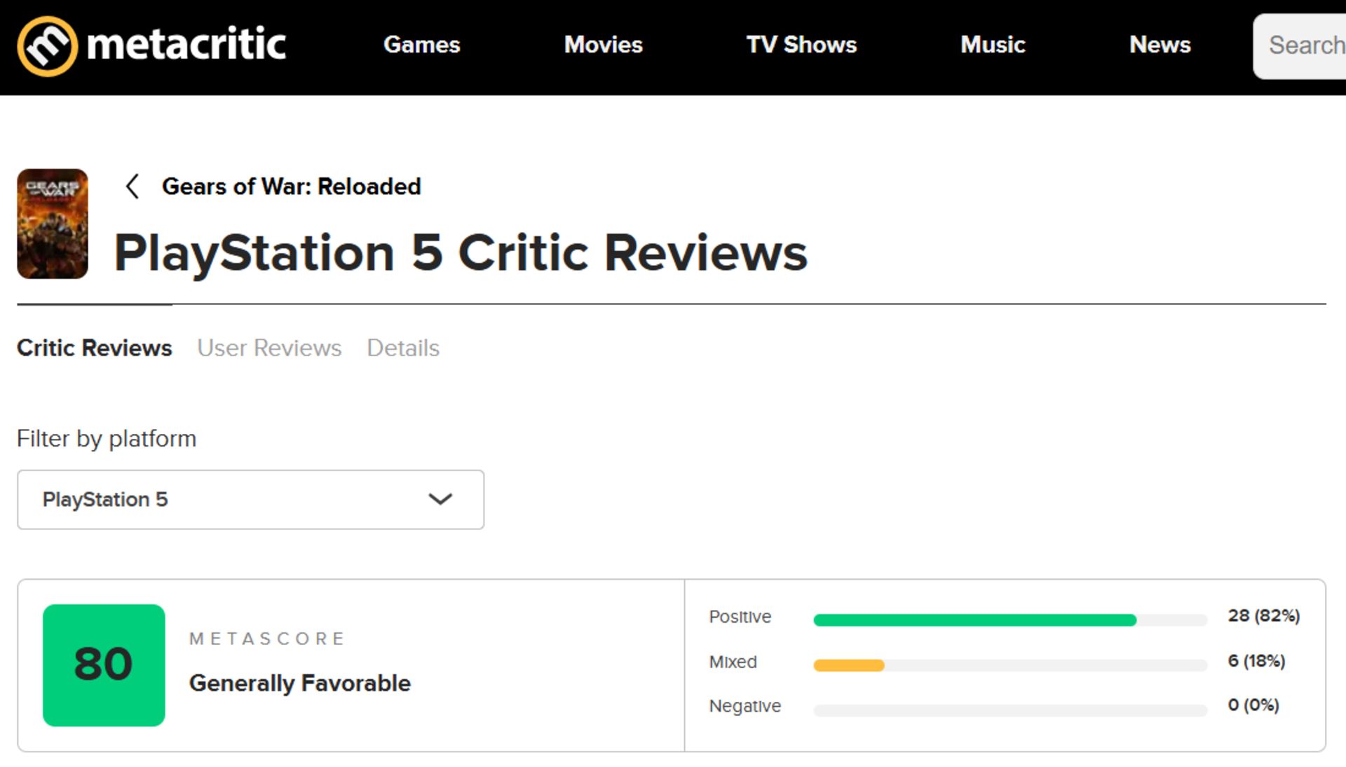میانگین نقدها و نمرات بازی Gears of War: Reloaded در وب‌سایت متاکریتیک (Metacritic)