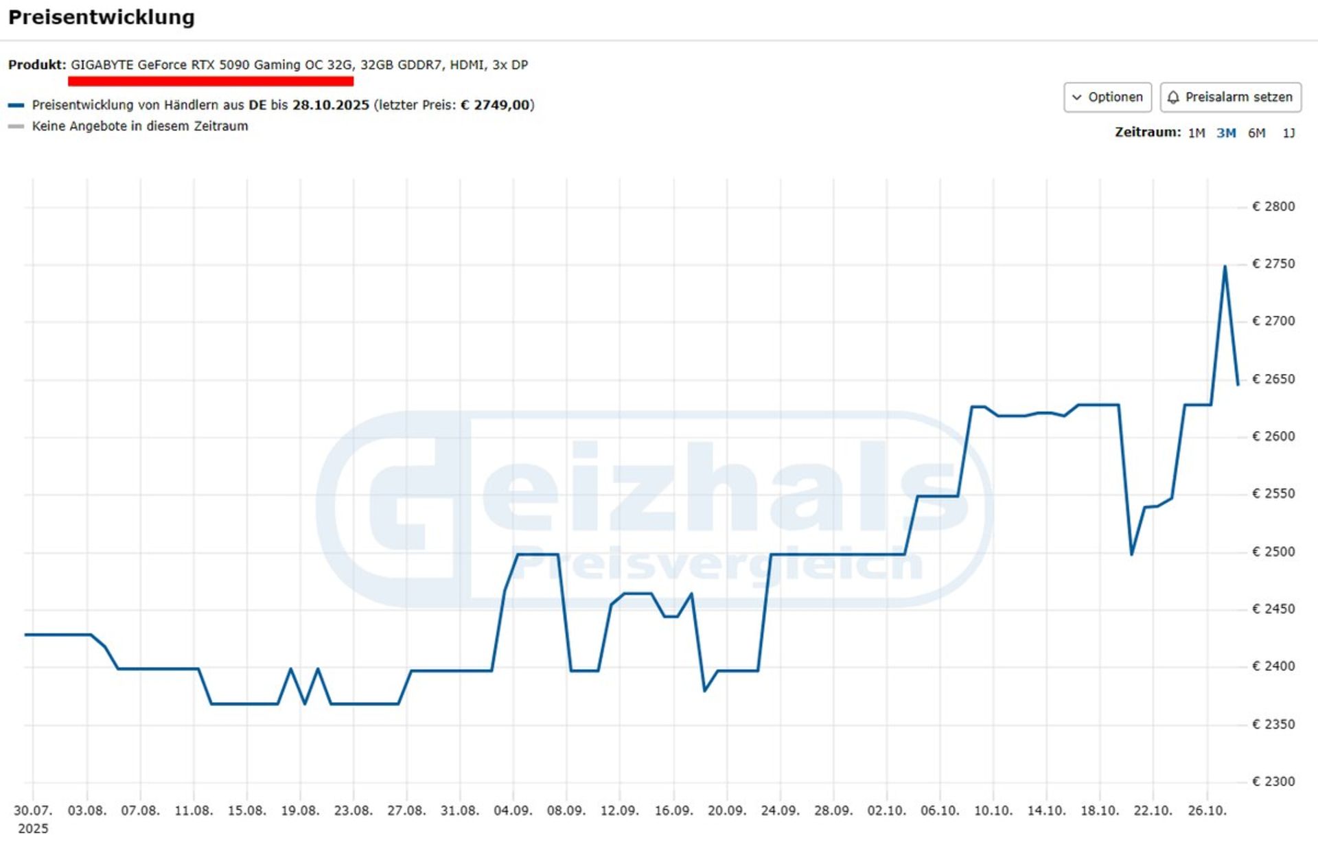 جهش قیمت RTX 5090 در بازارهای جهانی