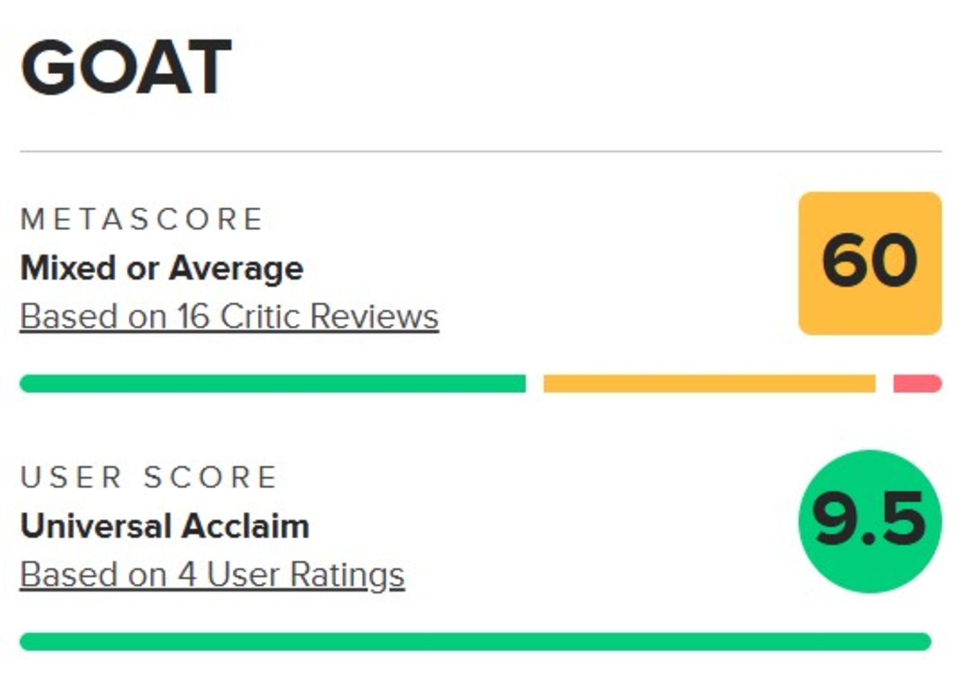 میانگین نقدهای انیمیشن GOAT در متاکریتیک