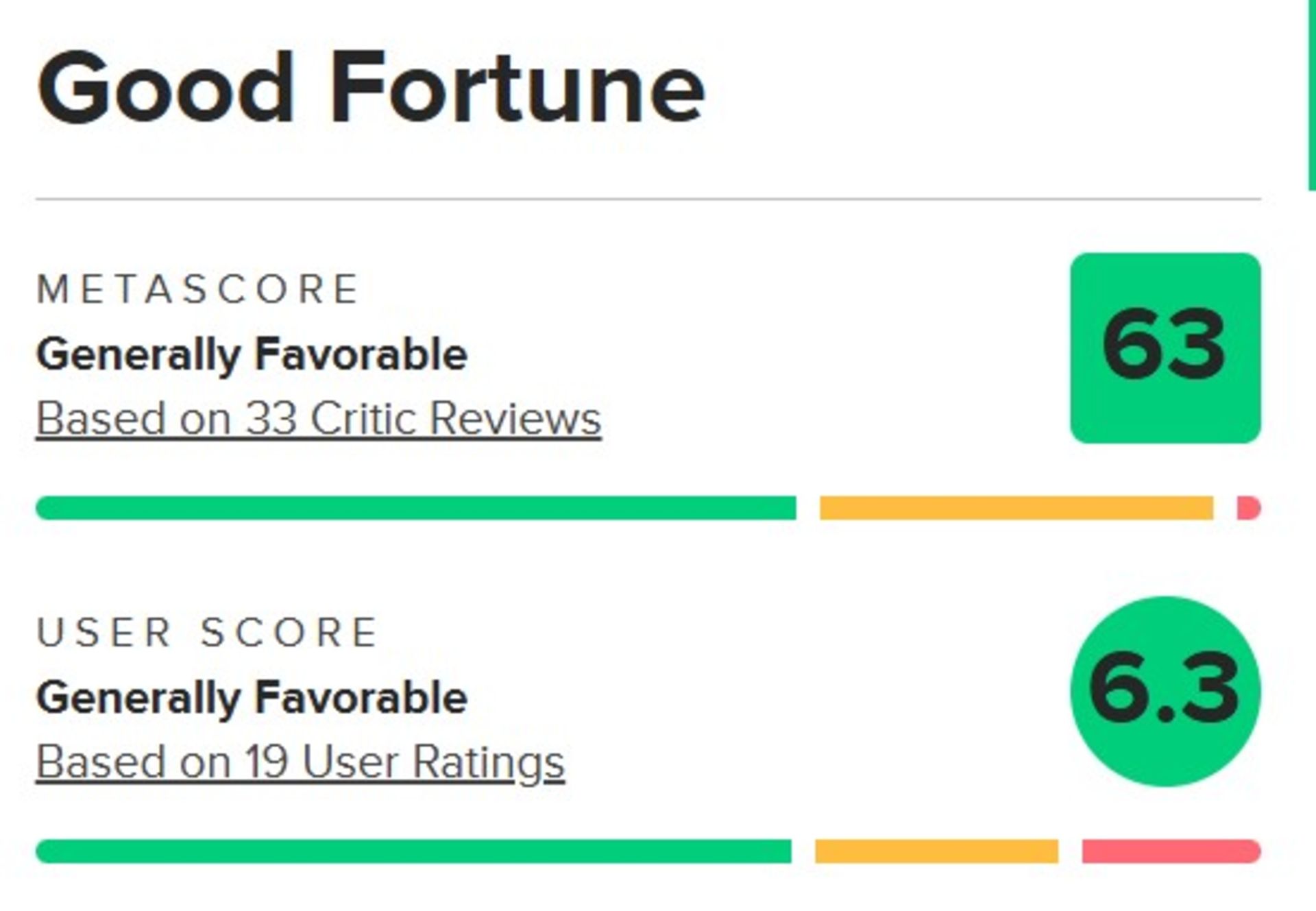 میانگین نمرات فیلم Good Fortune در متاکریتیک