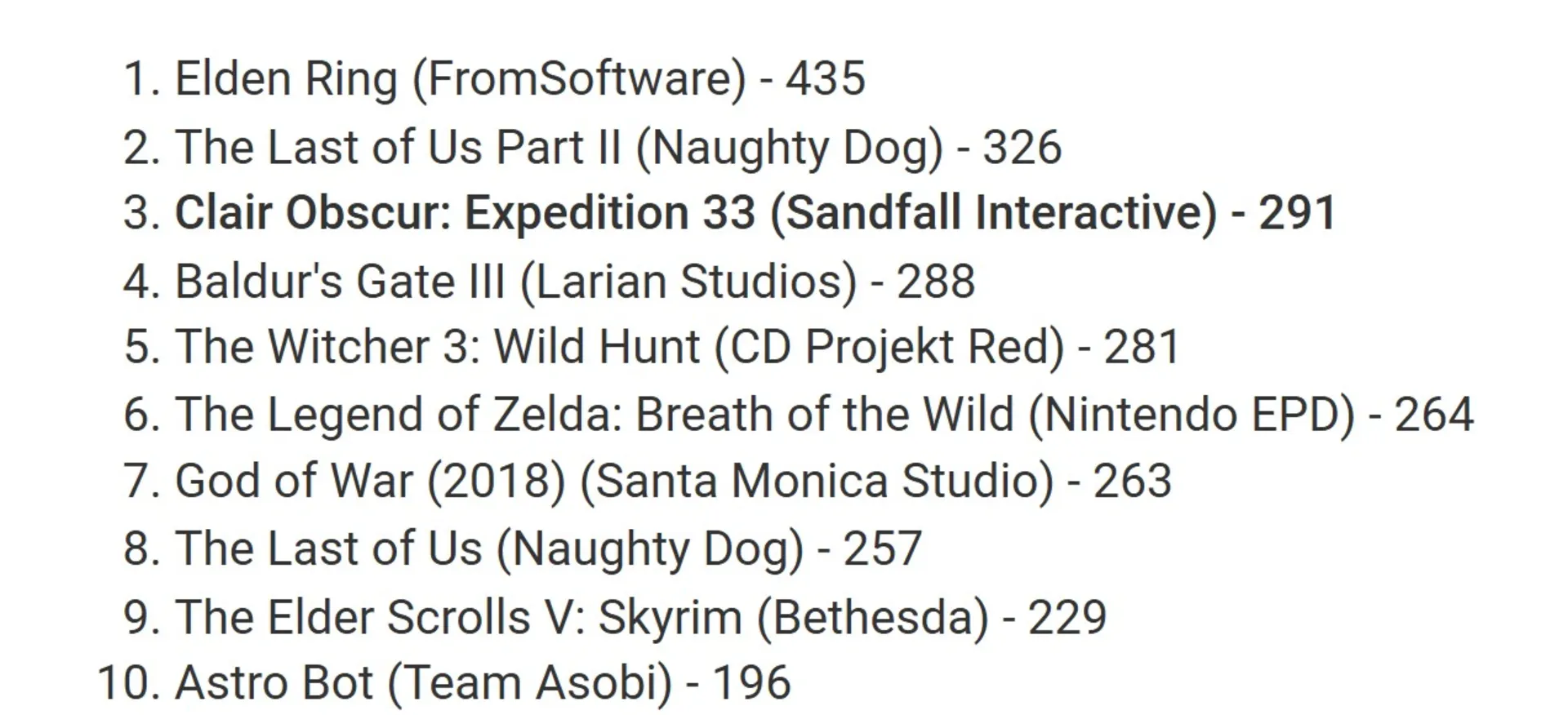 برندگان بیشترین جایزه بهترین بازی سال