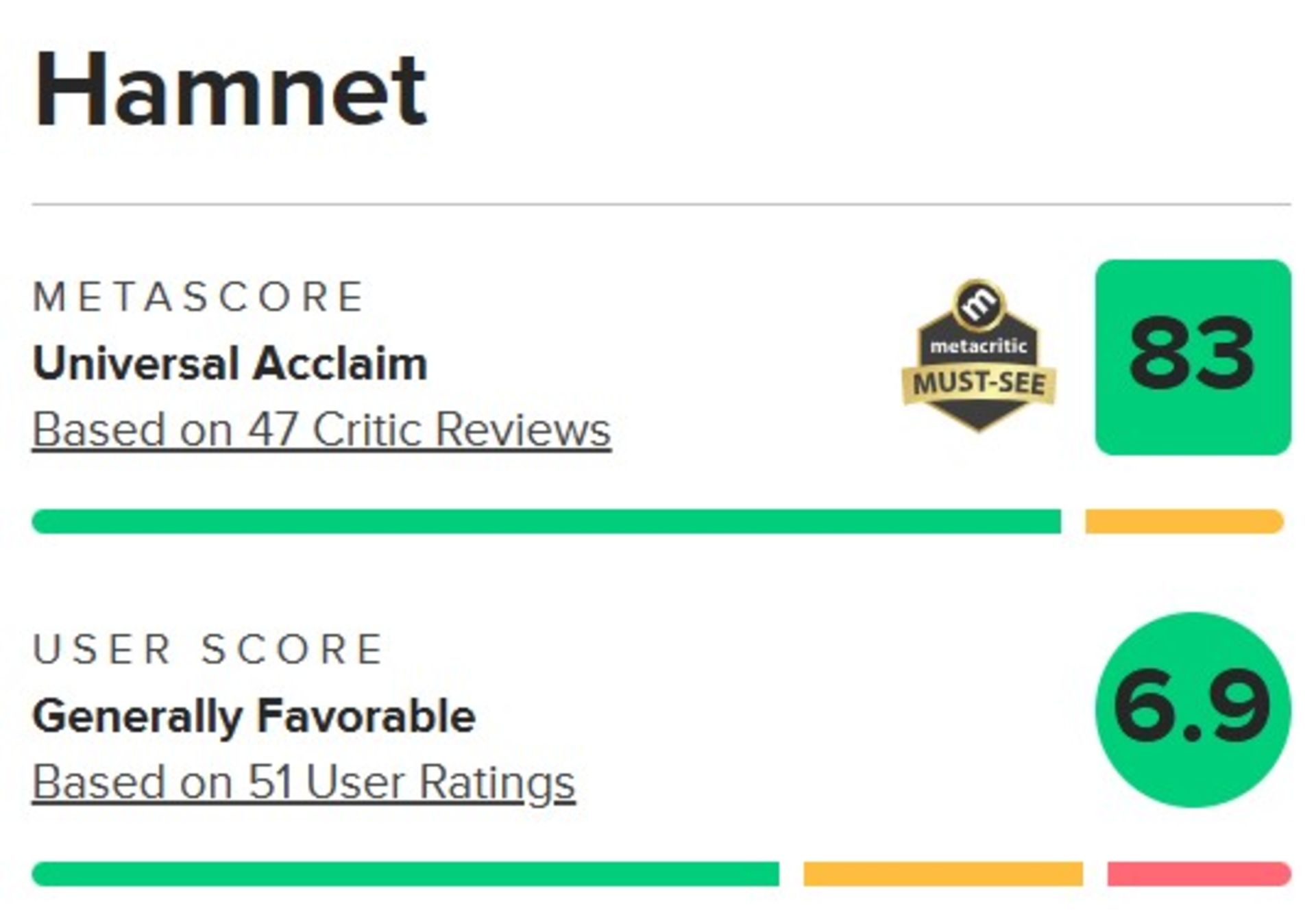 میانگین نقدهای فیلم Hamnet در متاکریتیک