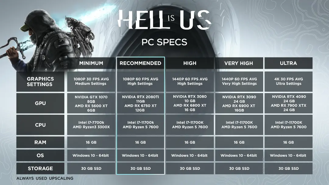 سیستم مورد نیاز Hell is Us 