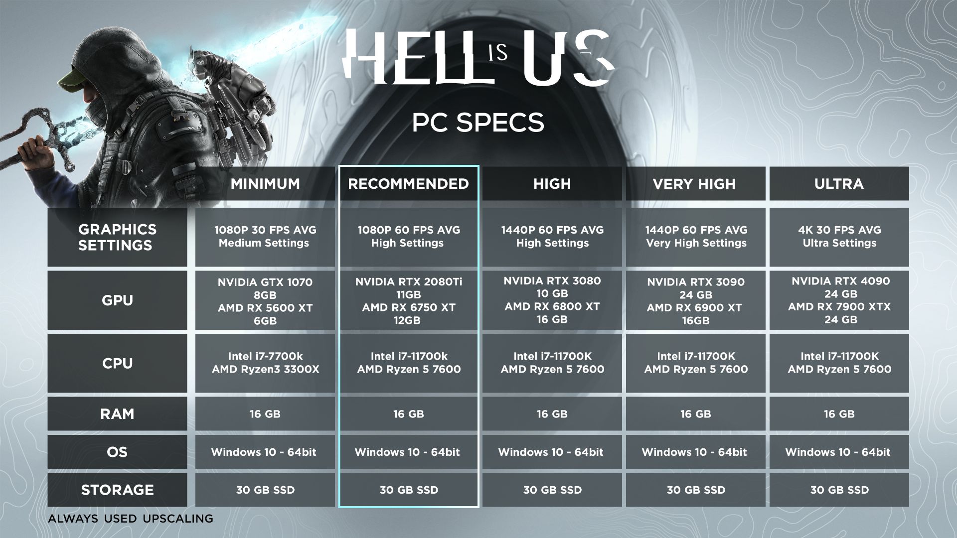 سیستم مورد نیاز Hell is Us 