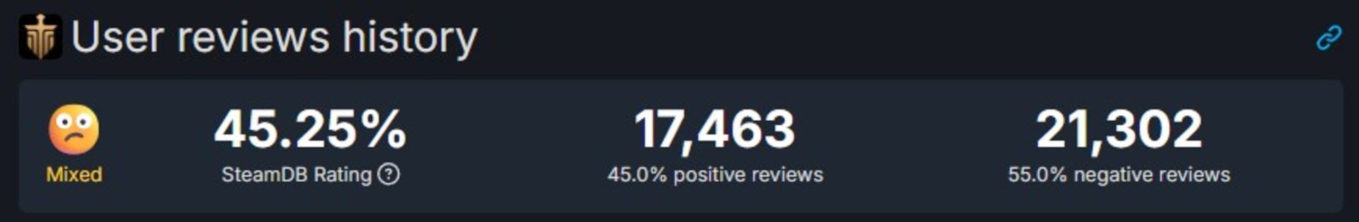 نقدهای بازی Highguard در استیم