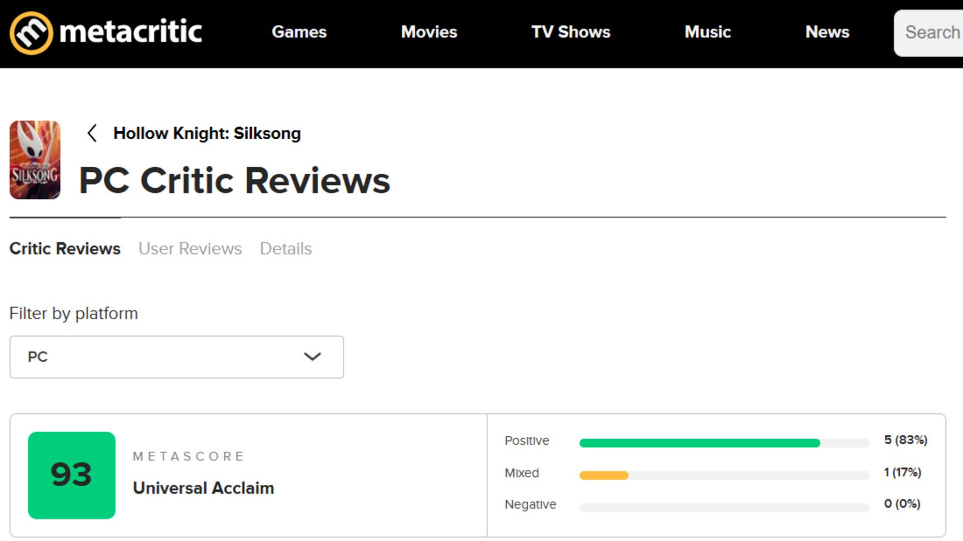 میانگین نقدها و نمرات بازی Hollow Knight: Silksong در وب‌سایت متاکریتیک (Metacritic)