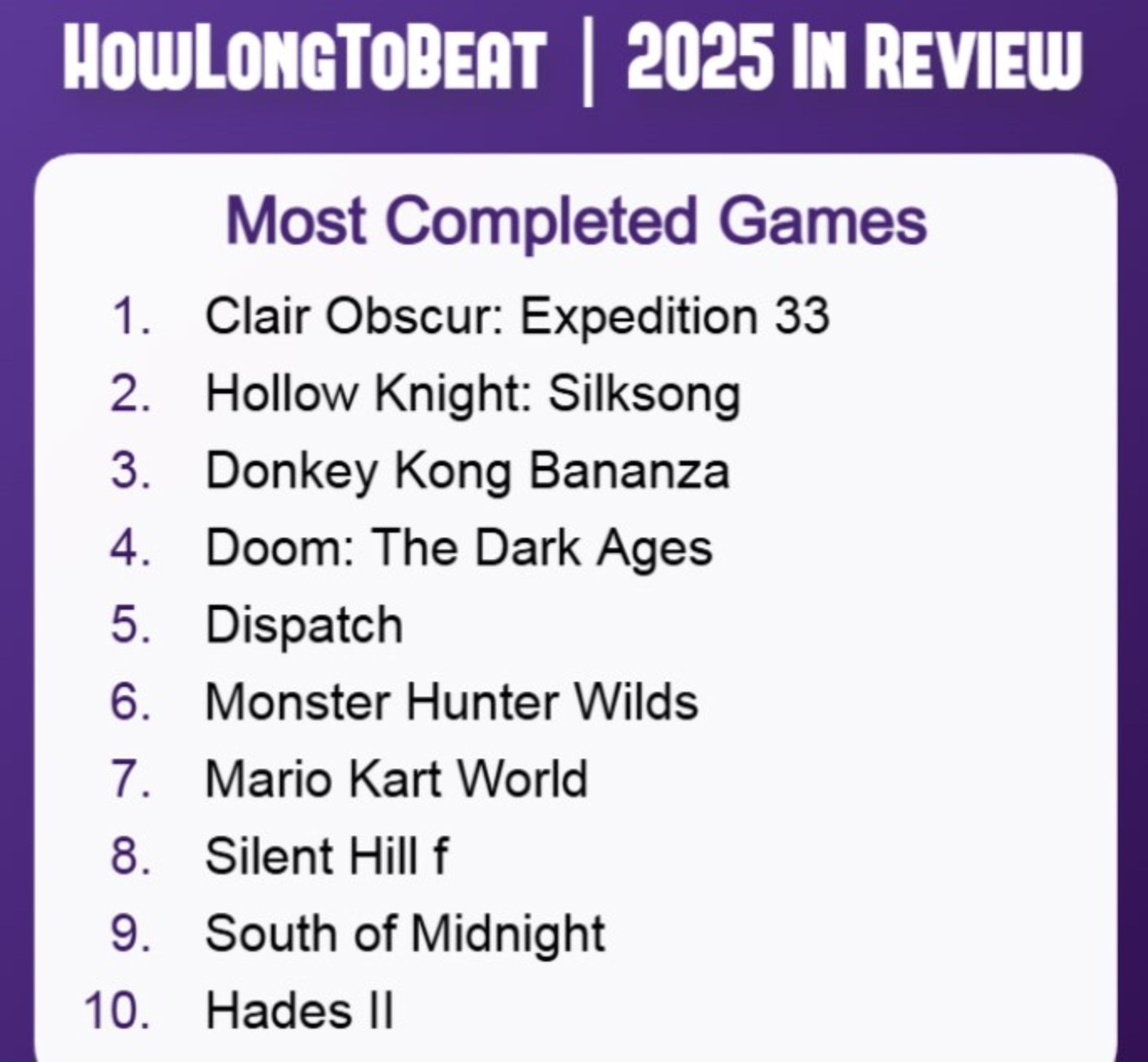 بیشترین بازی تکمیل‌شده سال ۲۰۲۵