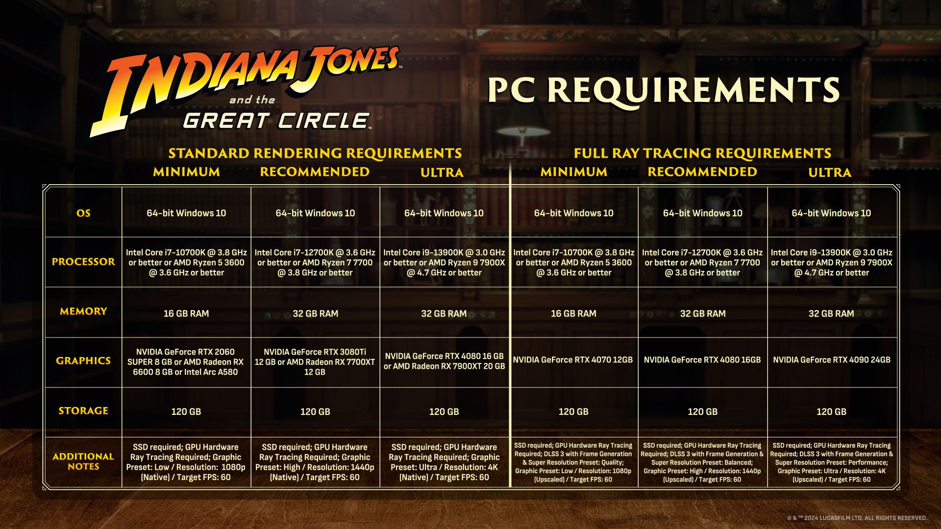 سیستم مورد نیاز Indiana Jones and the Great Circle