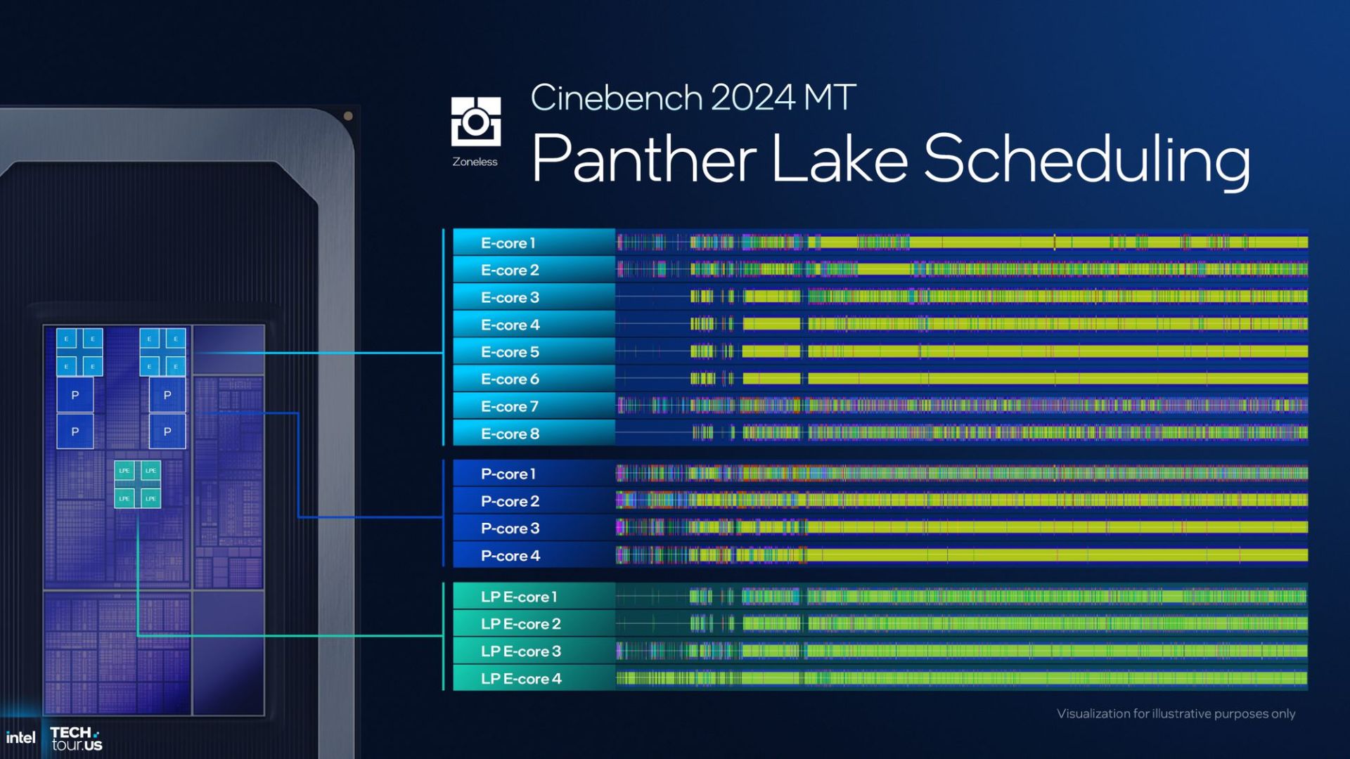نمای فنی پلتفرم پنتر لیک (Panther Lake) شرکت اینتل (Intel)