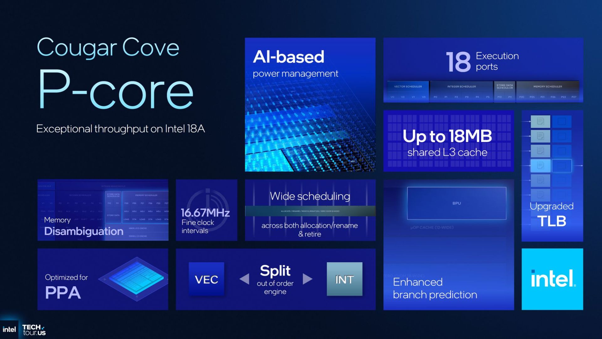 هسته‌های عملکردی Cougar Cove در پلتفرم پنتر لیک (Panther Lake) شرکت اینتل (Intel)