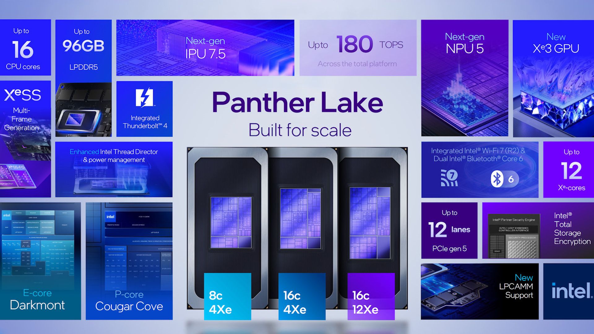 نمای فنی پلتفرم پنتر لیک (Panther Lake) شرکت اینتل (Intel)