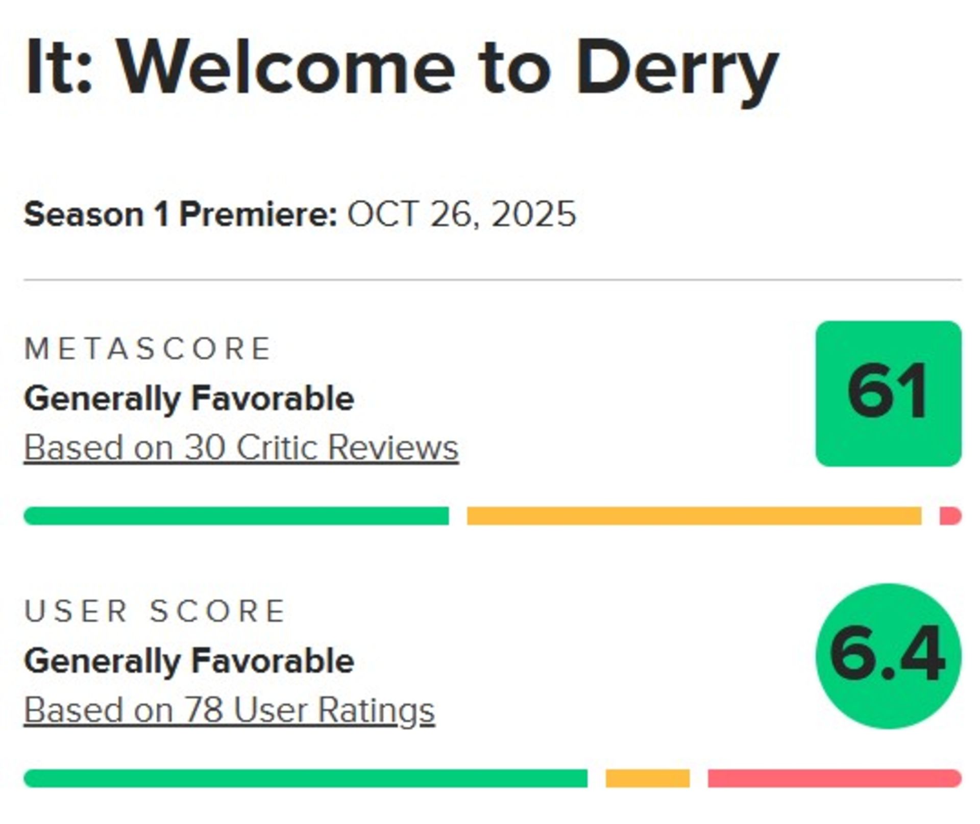 میانگین نمرات سریال IT: Welcome to Derry در متاکریتیک