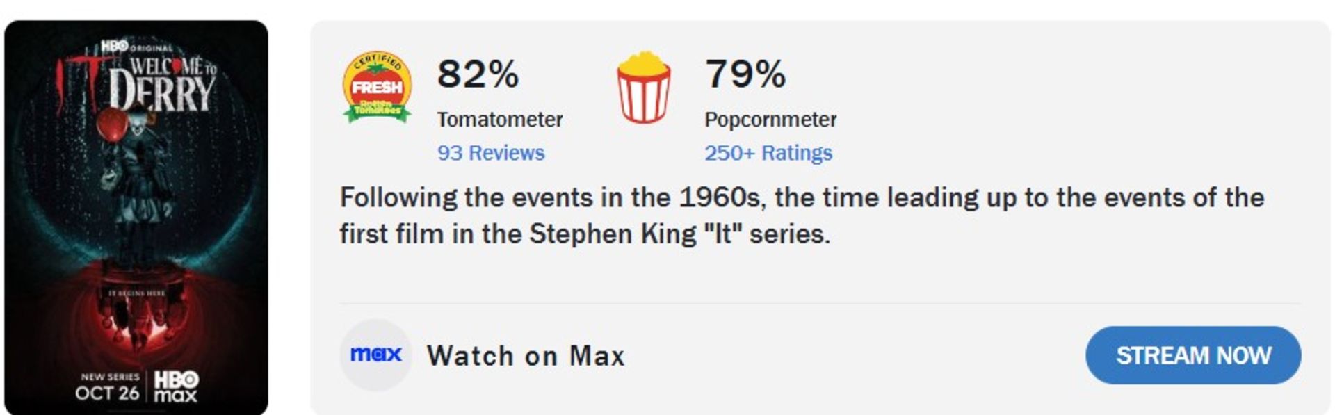 میانگین نمرات سریال IT: Welcome to Derry در راتن‌تومیتوز