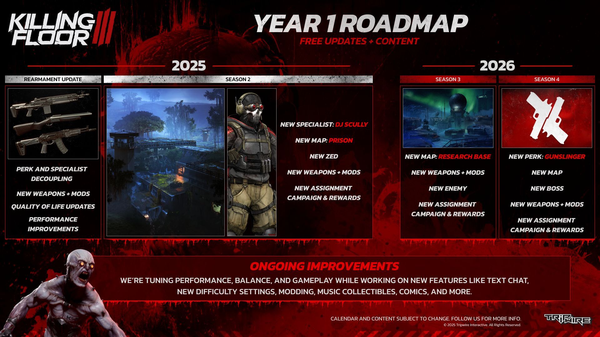 برنامه پشتیبانی سال اول بازی Killing Floor 3