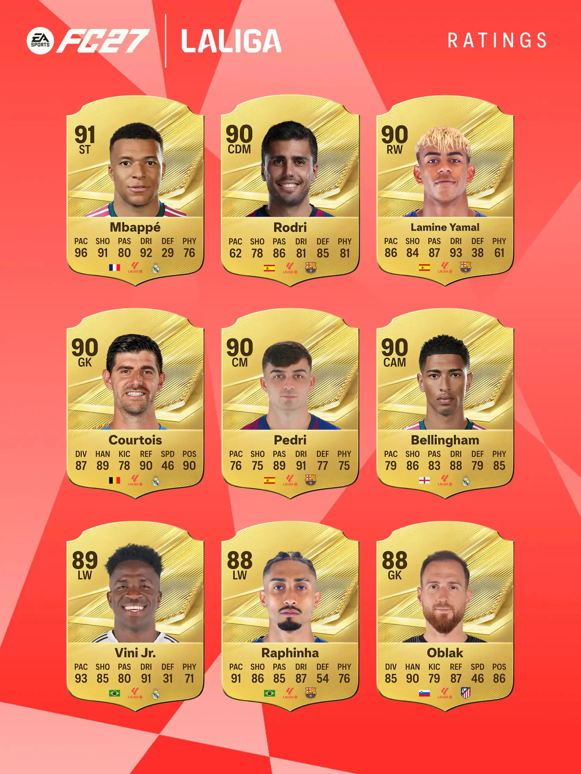 کارت‌های بازیکنان برتر لالیگا در بازی EA Sports FC 27 با امتیازات مختلف