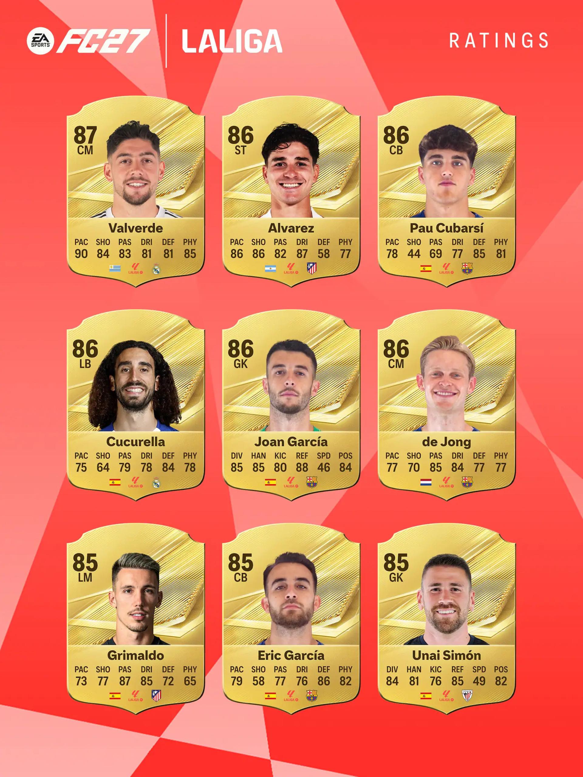 کارت‌های بازیکنان برتر لالیگا با امتیازات بالا در بازی EA Sports FC 27