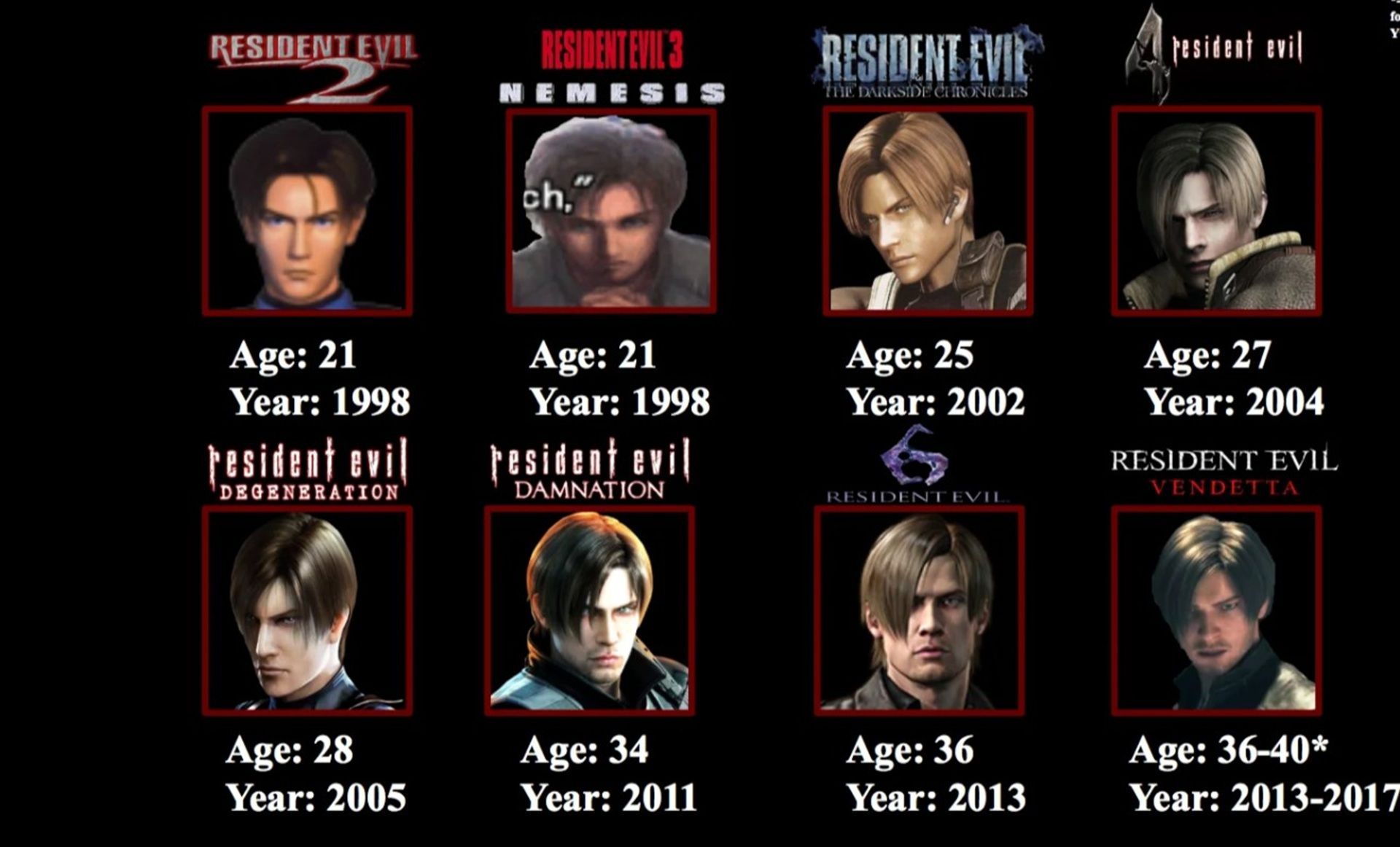 لیان کندی در طول سال‌ها