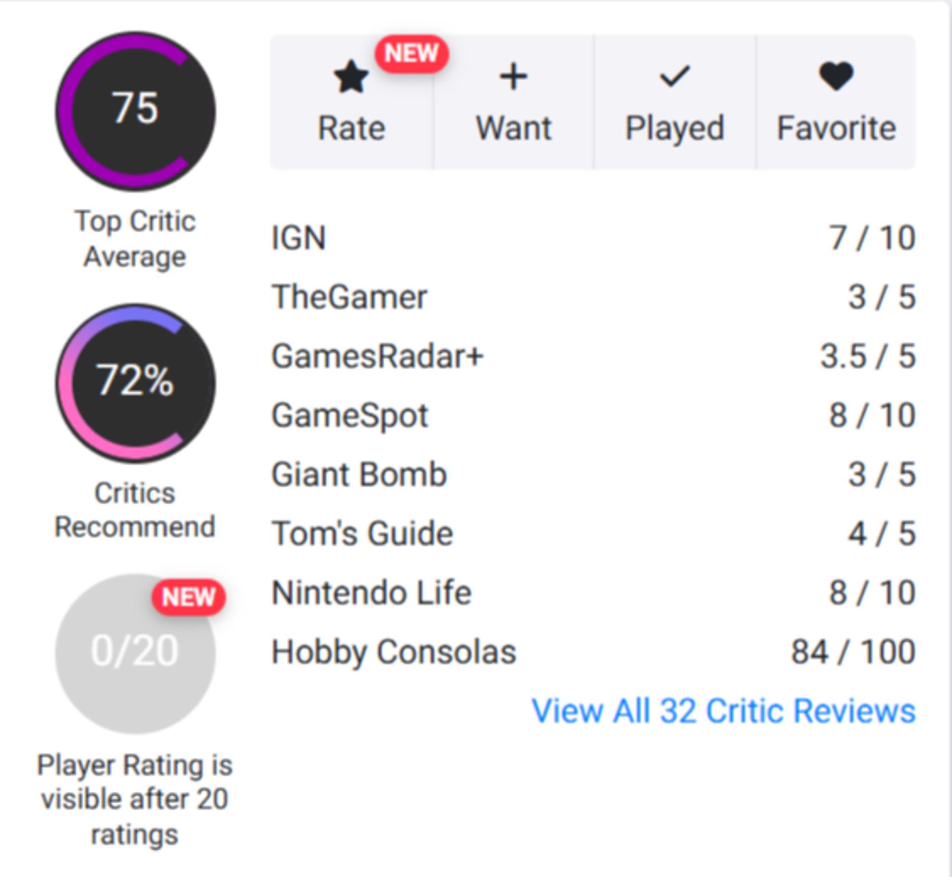 میانگین نقدها و نمرات بازی Mario Tennis Fever در وب‌سایت اوپن‌کریتیک (OpenCritic)