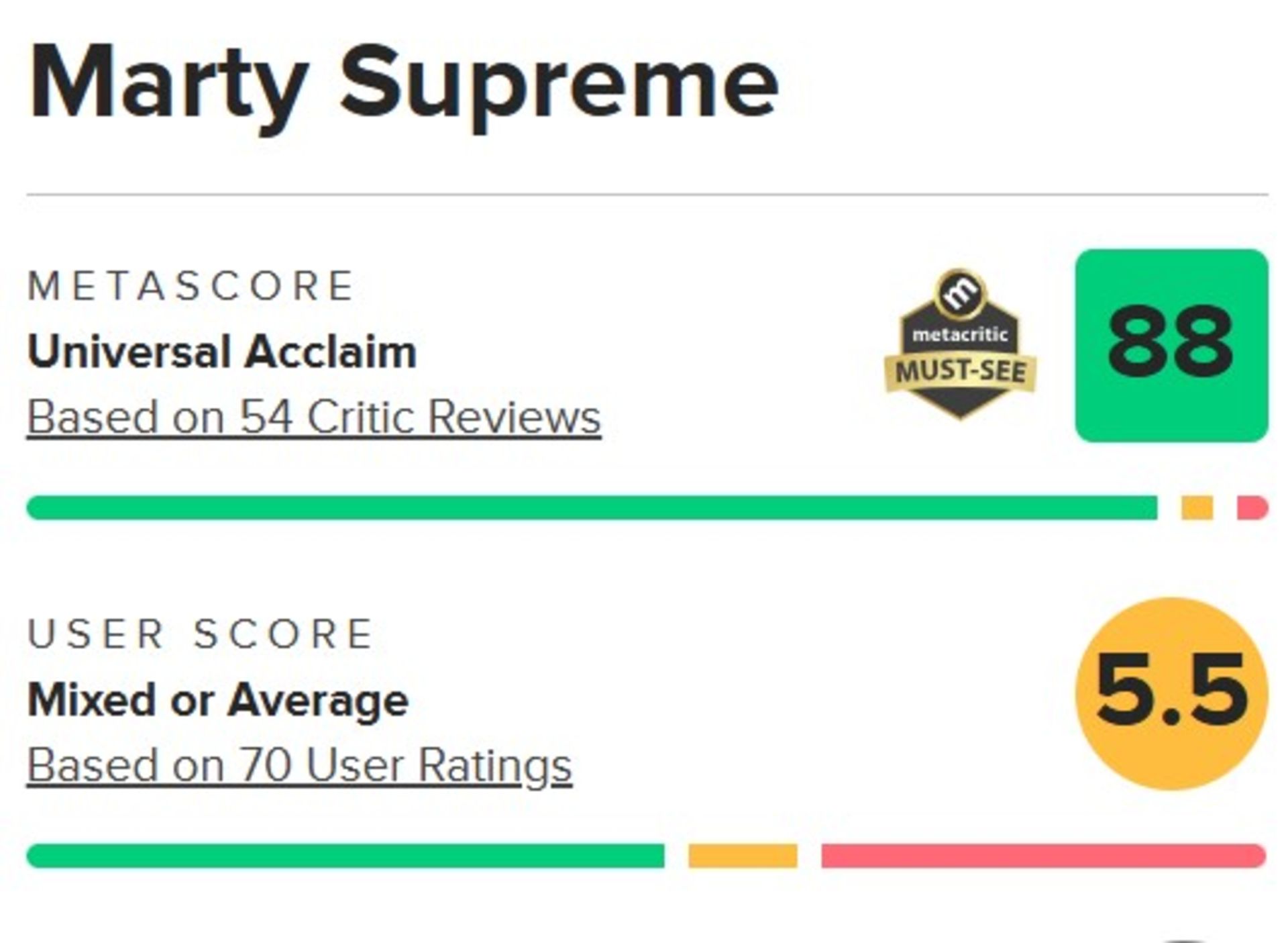 میانگین نقدهای فیلم Marty Supreme در متاکریتیک