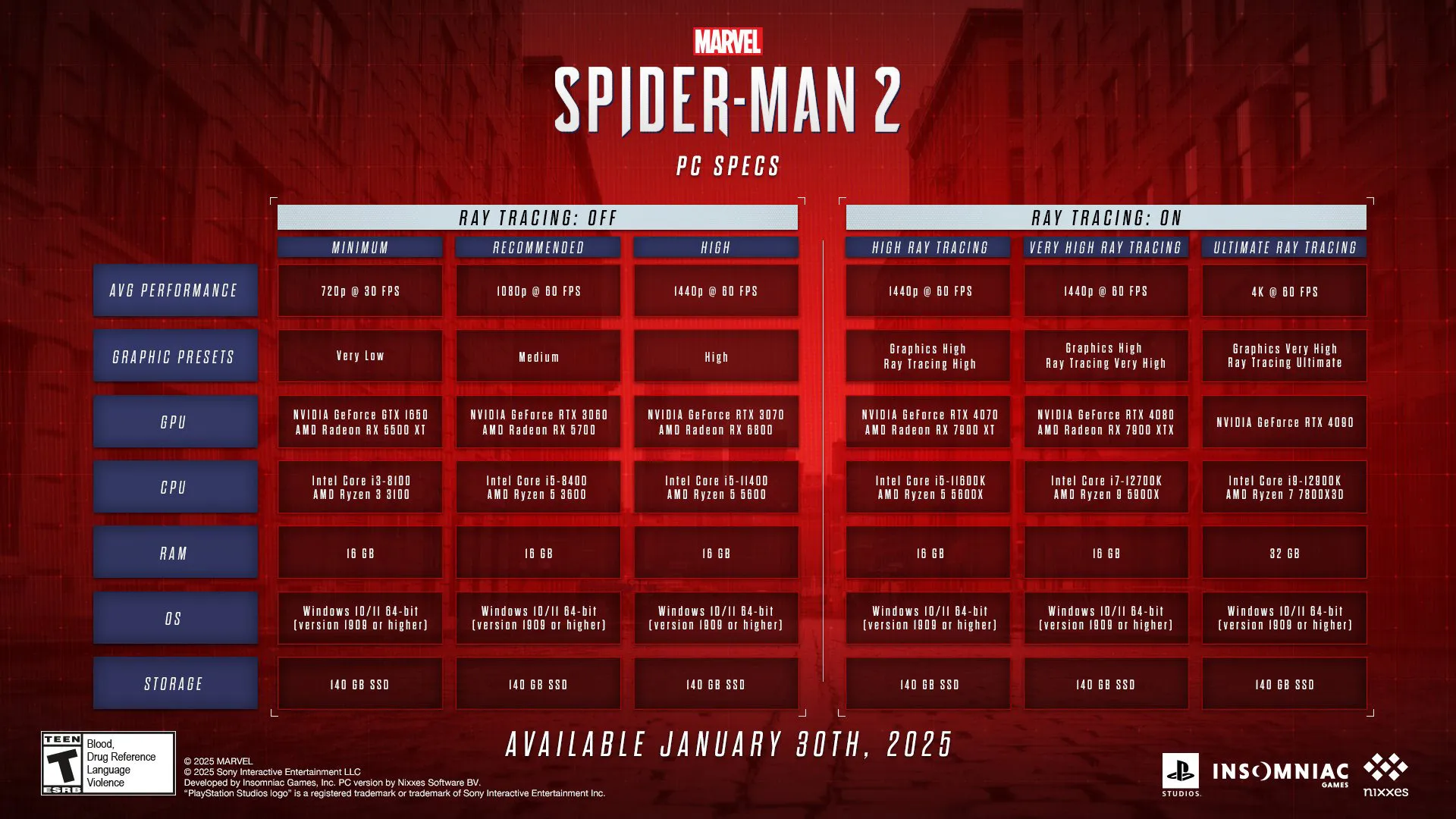 مشخصات سیستم مورد نیاز بازی Marvel’s Spider-Man 2