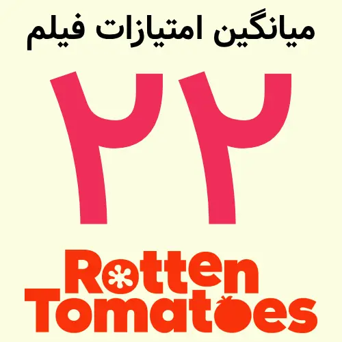 نمره ۲۲ درصد فیلم Matchbox در سایت Rotten Tomatoes (روتن توماتوز)