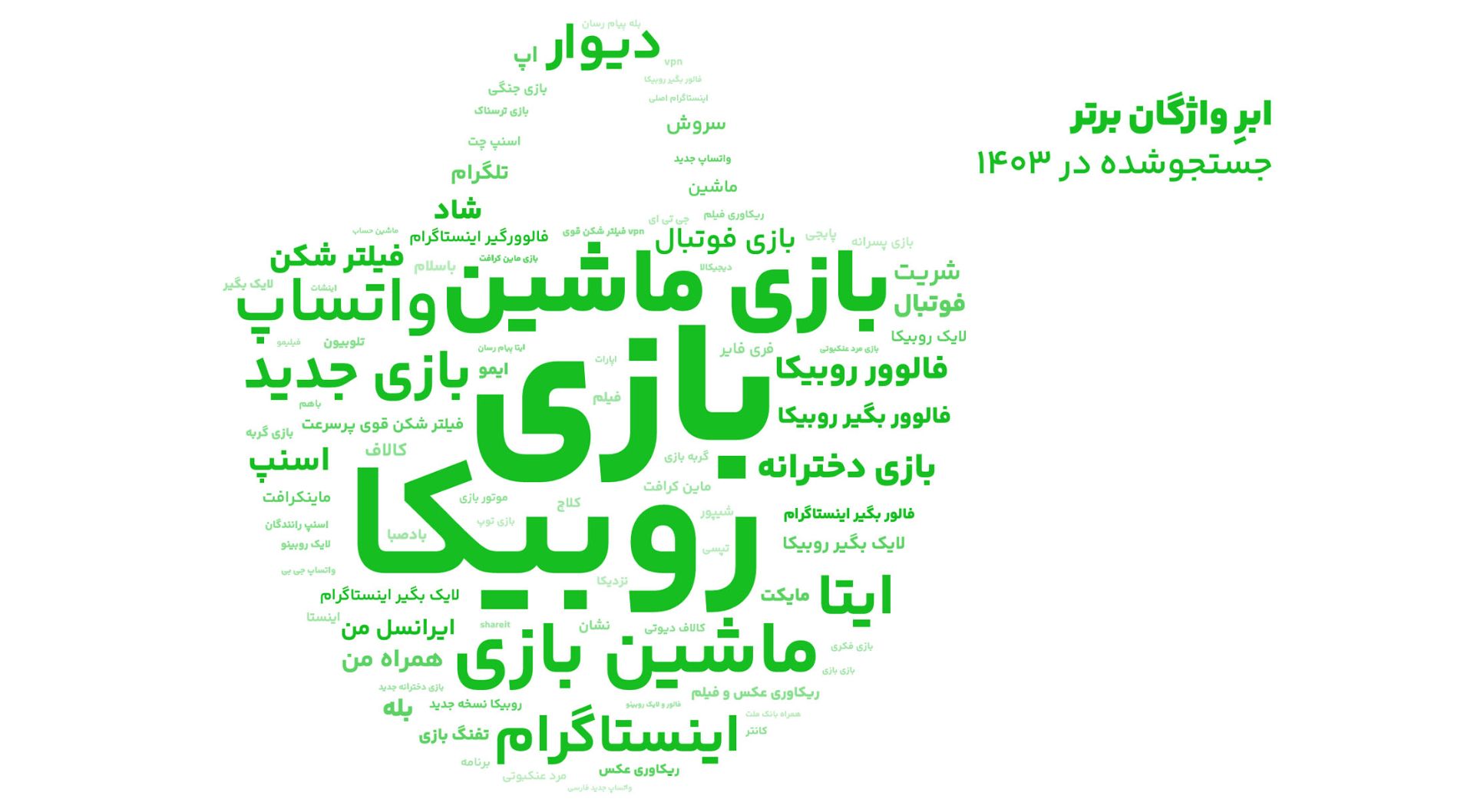 ابر واژگان کافه بازار