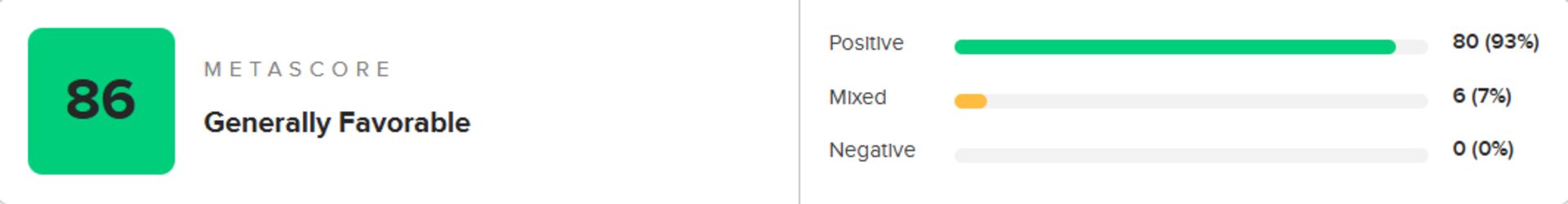 میانگین نقدها و نمرات بازی Nioh 3 در وب‌سایت متاکریتیک (Metacritic)