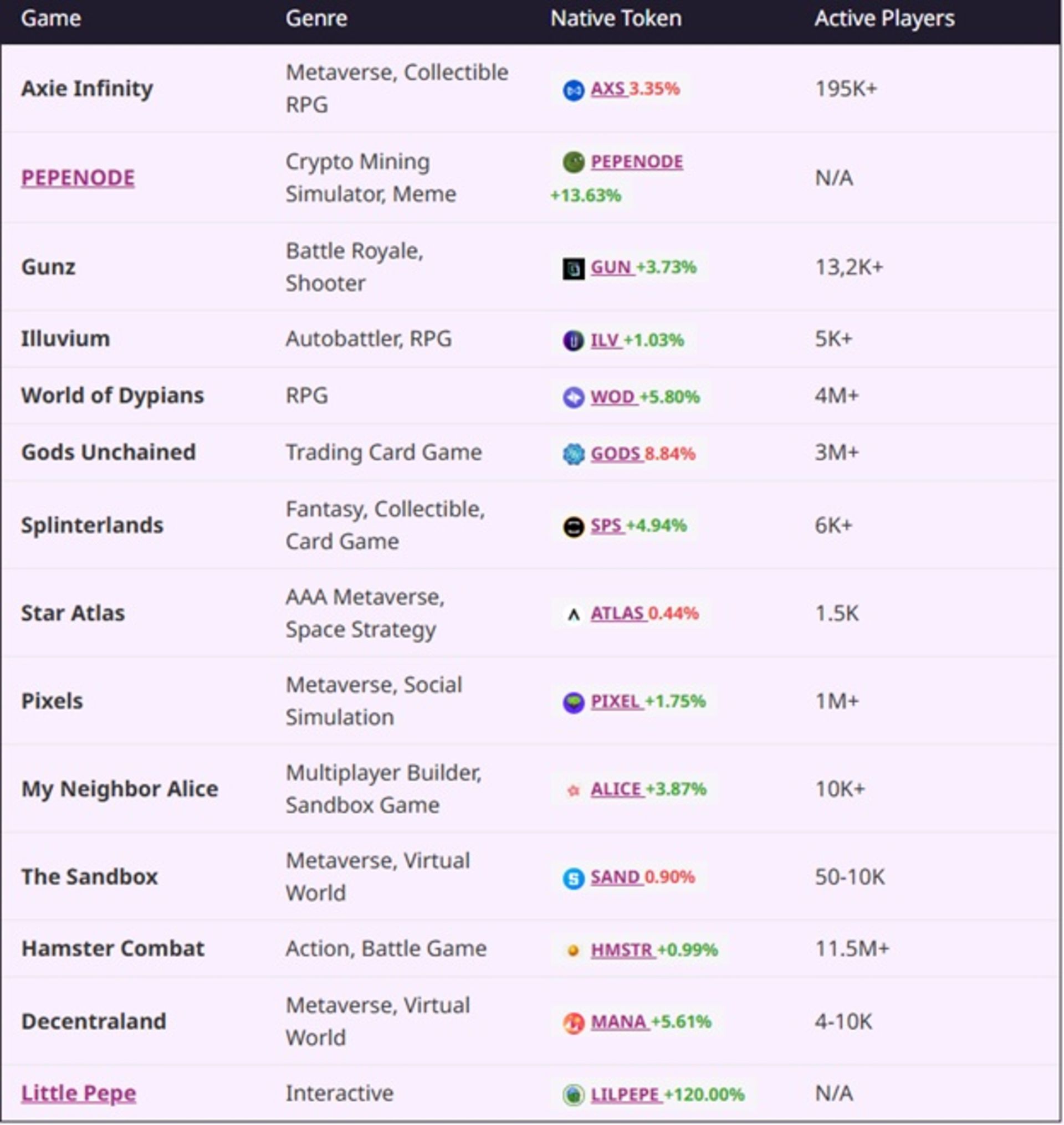جدول بازی‌های کریپتویی در رپورتاژ نیپوتو