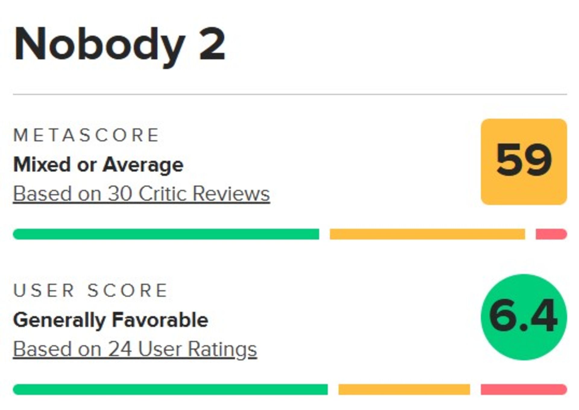 میانگین نمرات فیلم Nobody 2 در متاکریتیک
