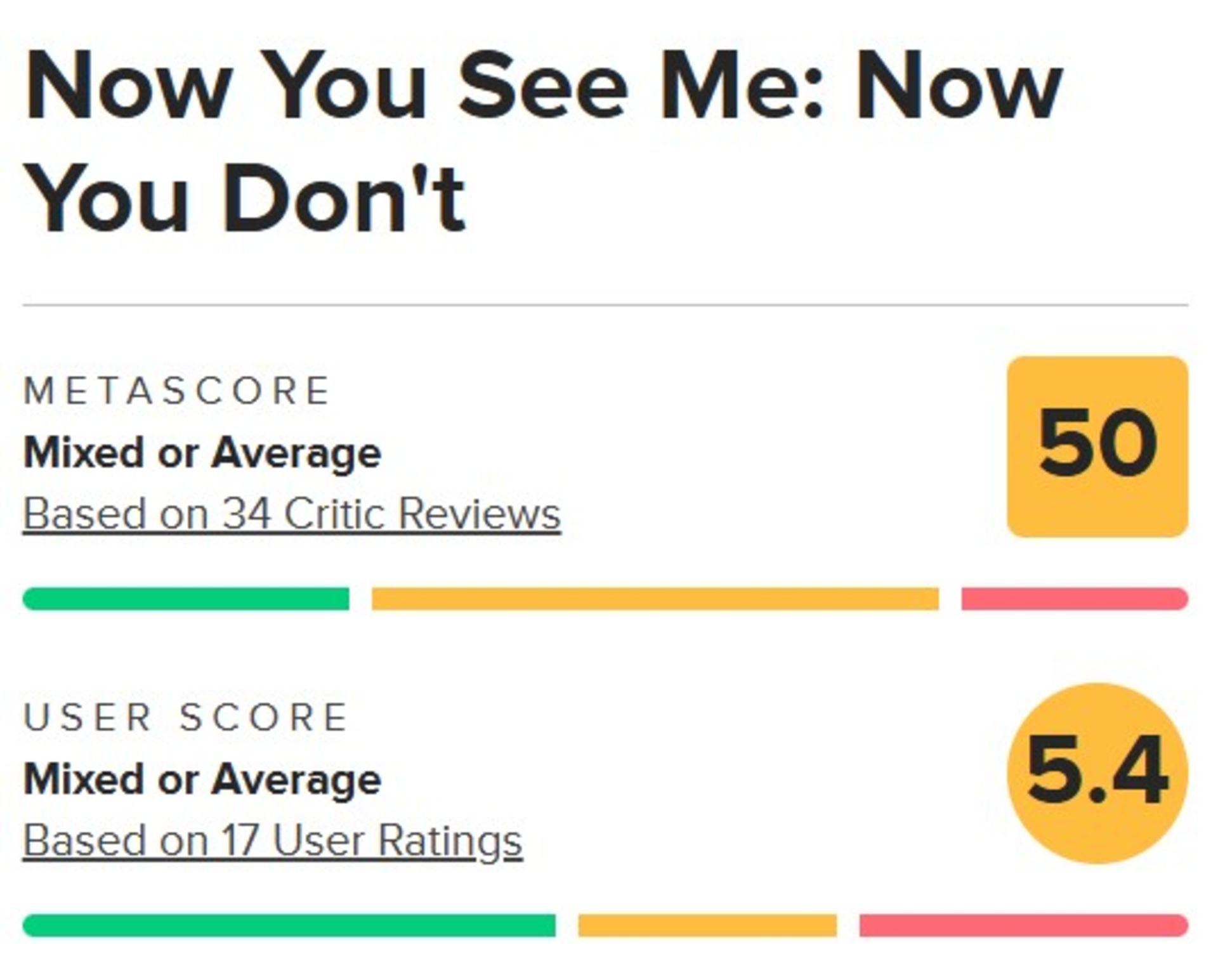 میانگین نقدهای فیلم Now You See Me: Now You Don’t در راتن تومیتوز