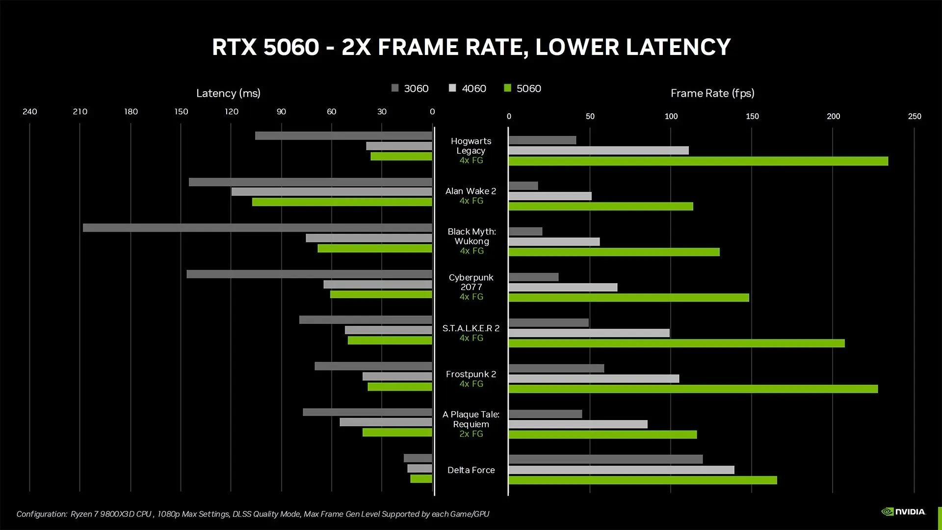 مقایسه عملکرد RTX 5060 Ti با تراشه های نسل قبل