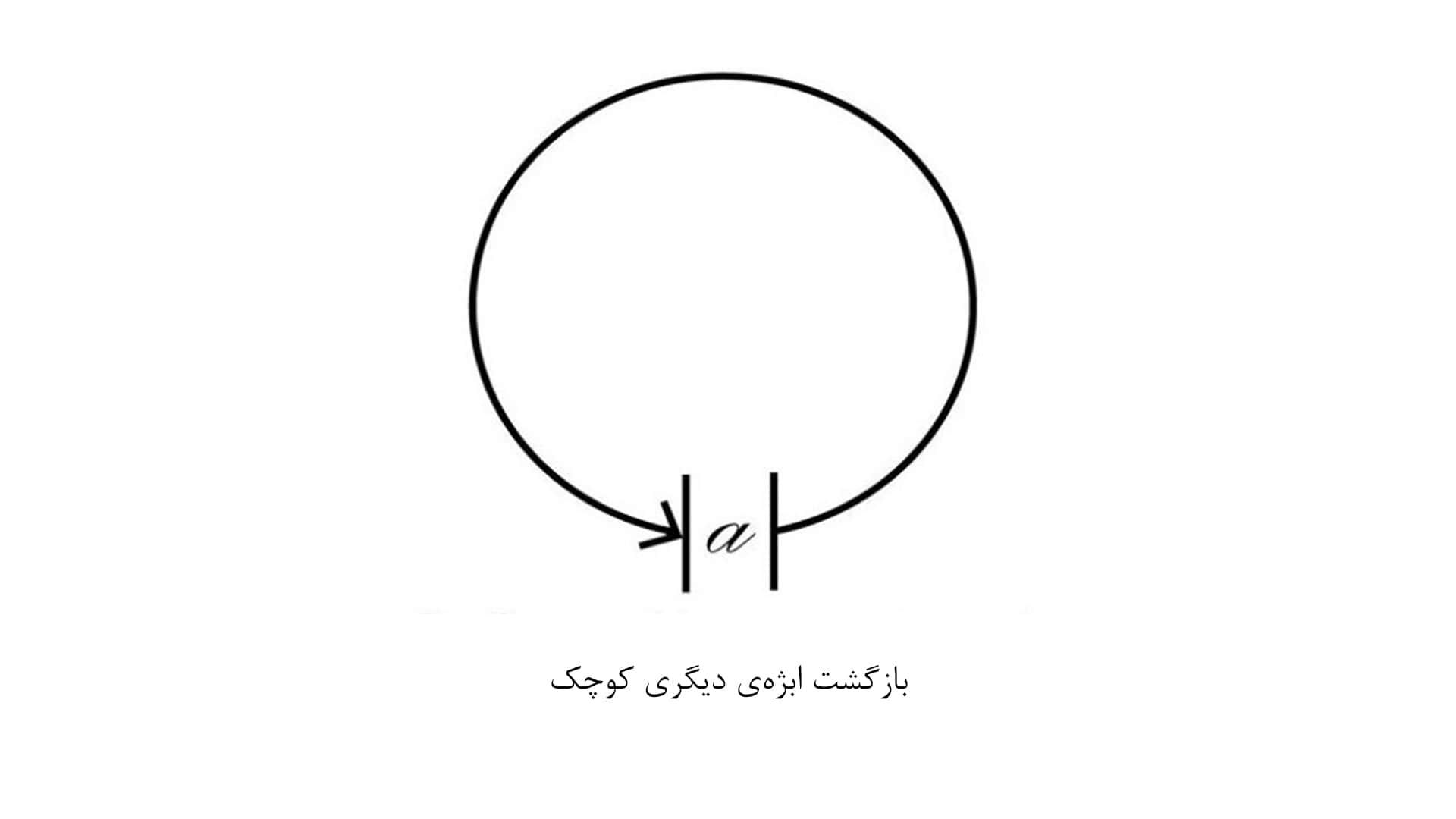 نمودار ابژه دیگری کوچک یا objet petit a