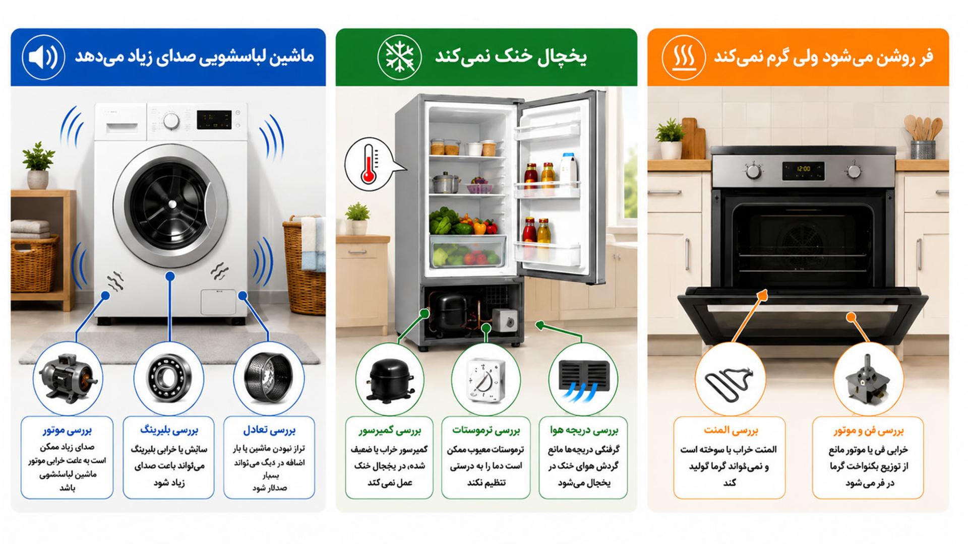چرا عیب‌یابی اولیه مهمه؟