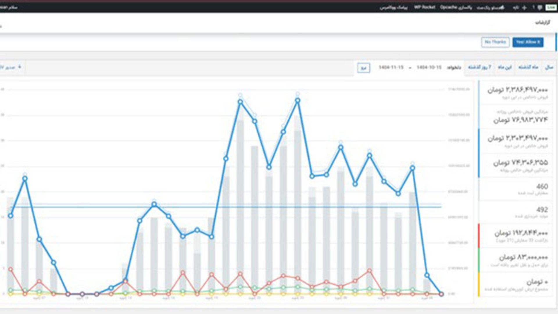 این کسب‌ وکار کوچک وسط اعتراضات میلیاردی فروخت؛ ماجرا چه بود؟