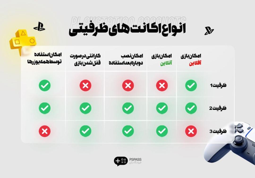 خرید اقساطی اکانت PS5