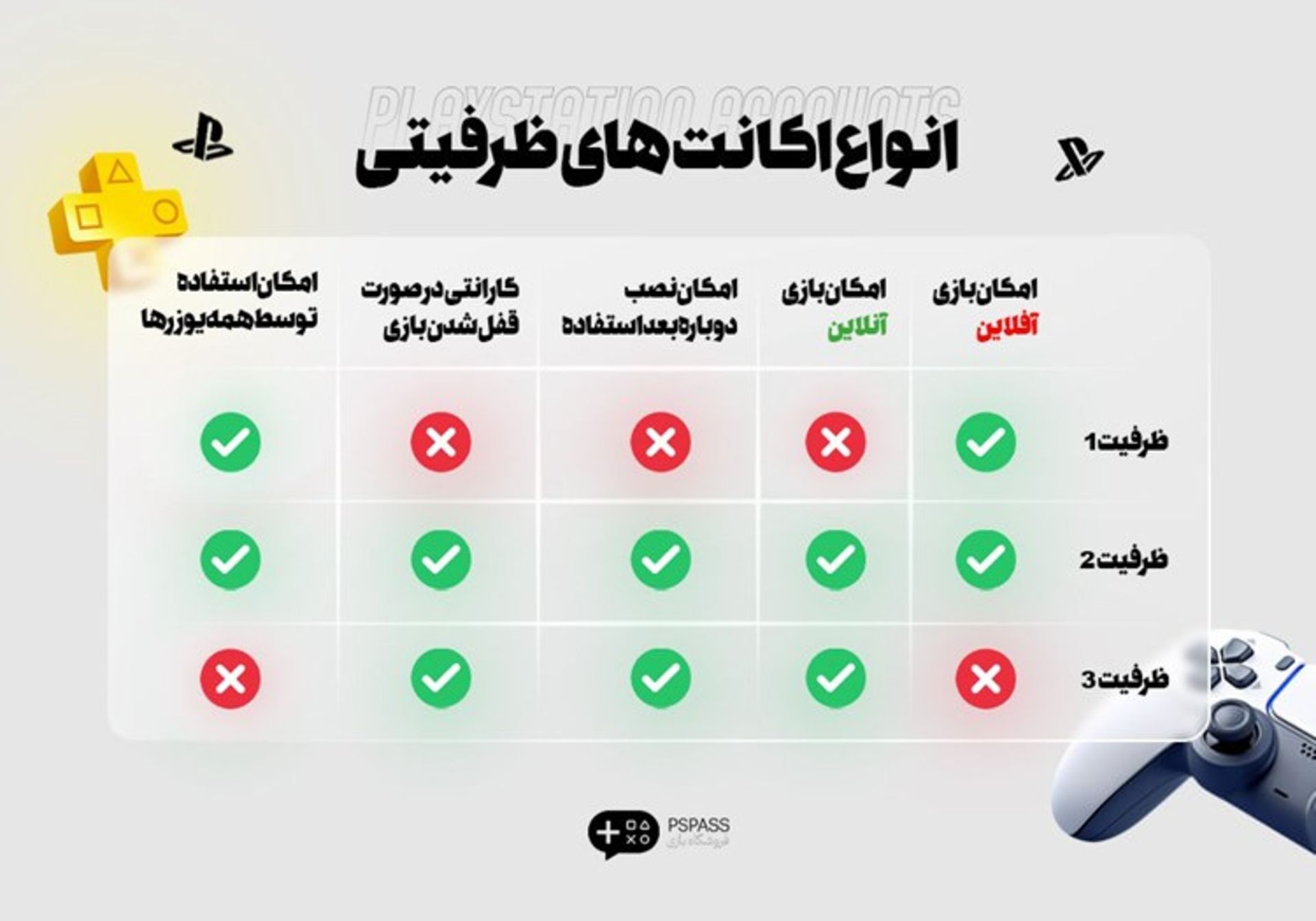 خرید اقساطی اکانت PS5