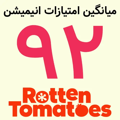 امتیاز ۹۲ درصد انیمیشن Ray Gunn در سایت Rotten Tomatoes (Rotten Tomatoes)