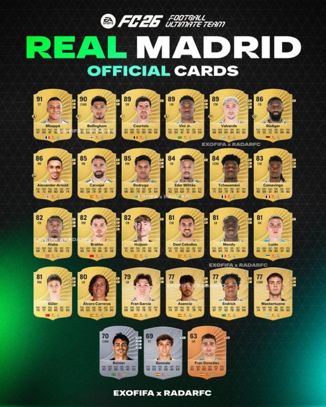 ریتینگ بازیکنان رئال مادرید در بازی EA Sports FC 26