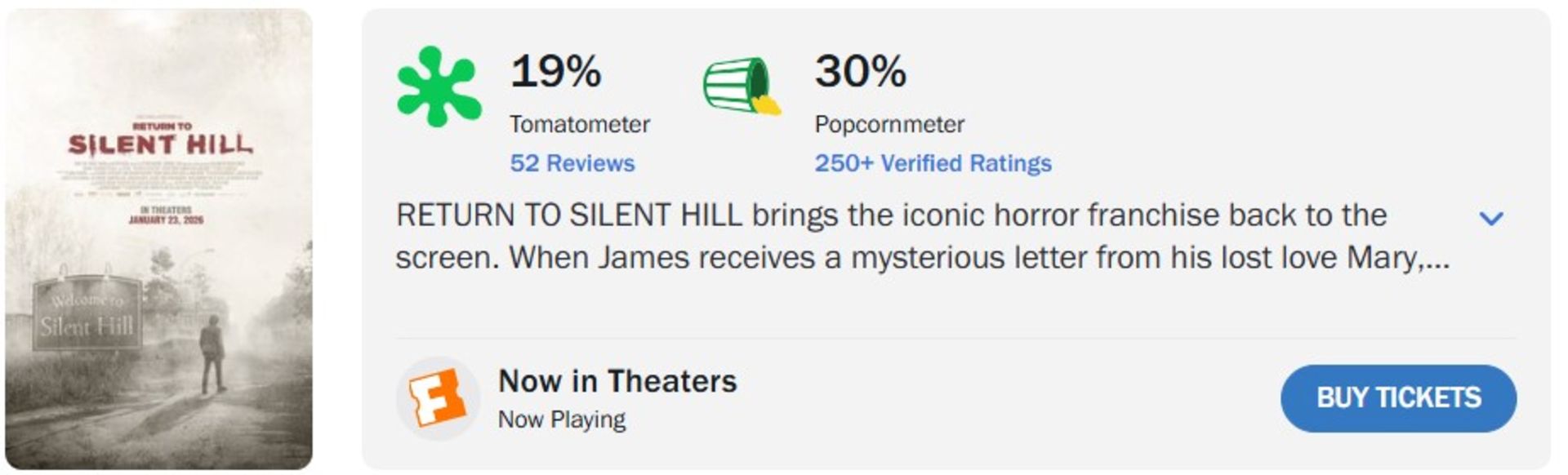 میانگین نقدهای فیلم Return to Silent Hill در راتن تومیتوز